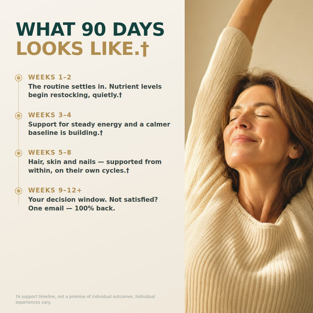 How to think about 90 days